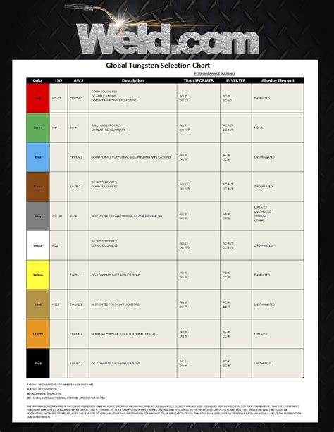 welding rod differences chart